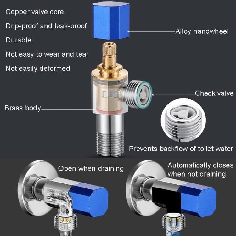 Eight Sides With Check Valve Pure Copper Angle Valve High Flow Water Inlet Valve Reluova