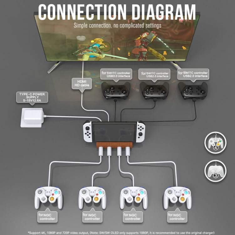 For Nintendo Switch / Switch OLED / NGC SW450 Handle Converter Multi-Function Charging Base Screener Reluova