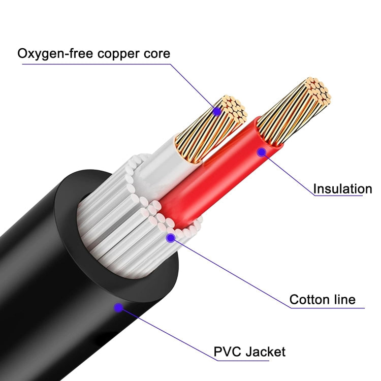 Audio Cable Reluova