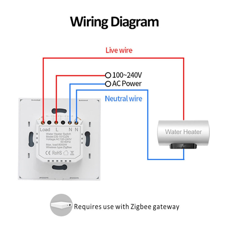 Tuya ZigBee 40A Smart High Power Water Heater Light Air Conditioner Switch Time Voice Remote Control