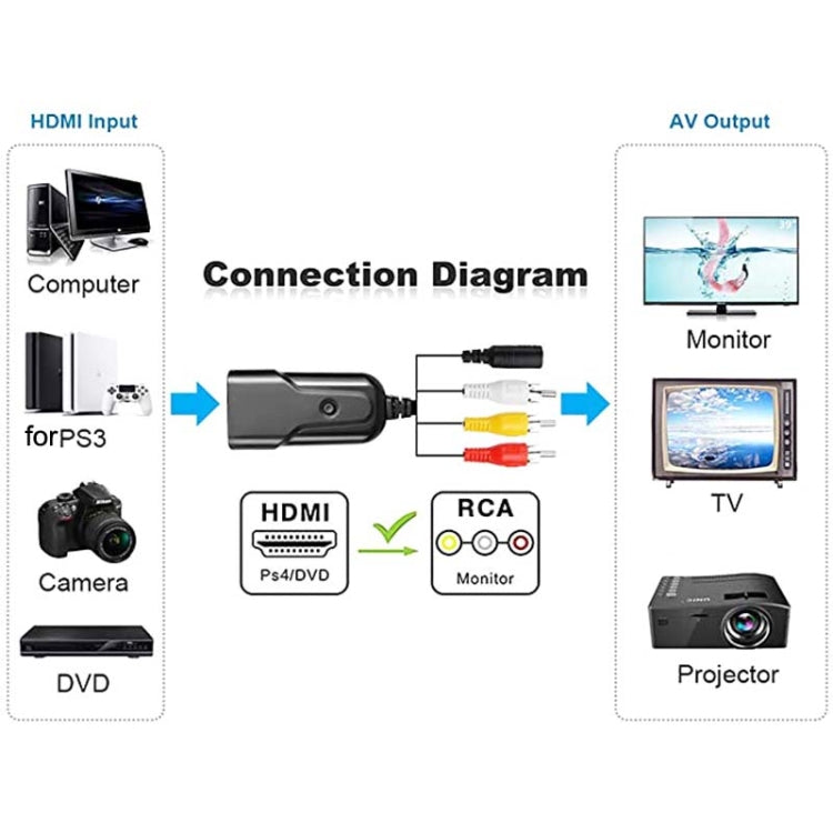 K13W HDMI To AV 1080P HD Converter, Cable Length: 0.5m My Store