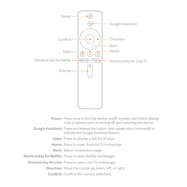 XMRM-006 For Xiaomi MI Box S MI TV Stick MDZ-22-AB MDZ-24-AA Smart TV Box Bluetooth Voice Remote Control Reluova