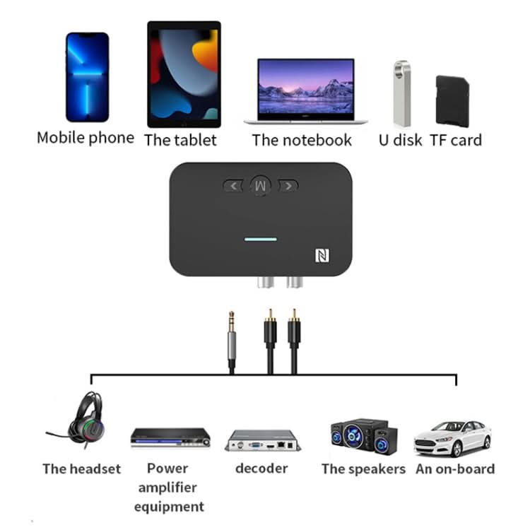 A2 NFC 5.1 Bluetooth U Disk/TF Card/AUX/RCA Receiving Transmitter