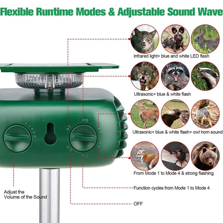 SK628 Solar Powered Animal Repeller 360 Degree Strobe Light Bird Repeller Ultrasonic Rat Repeller My Store