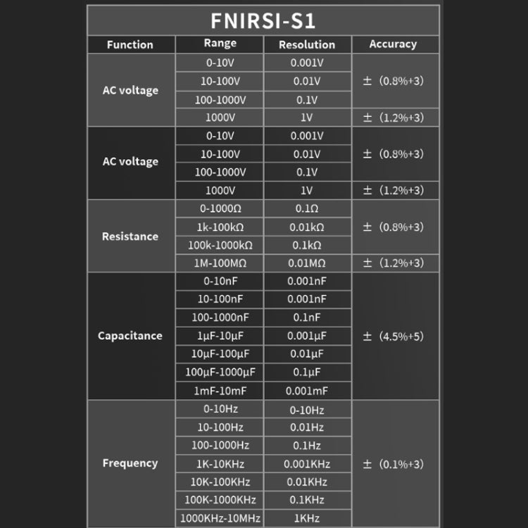 FNIRSI S1 Digital High Precision Fully Automatic Digital Multimeter Reluova