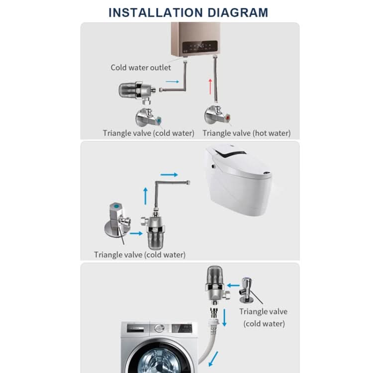 Home Water Purifier Toilet Front Decomposition Limescale Filter Reluova