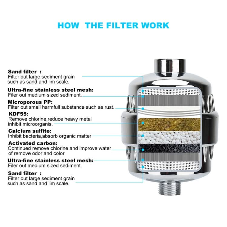 WHEELTON WHT-303 Home Bath Water Purifier Bathroom Shower Filter Reluova