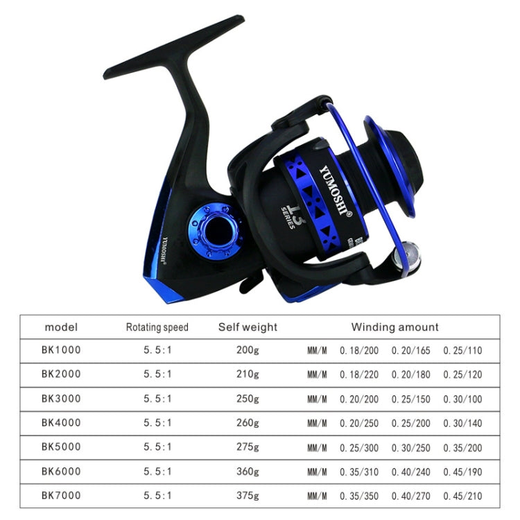 Fishing Reel Spinning Strong Metal Spool High Speed Sea Fish Reel Reluova