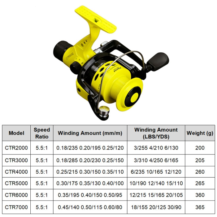 Casting Rod Spinning Wheel Plastic Head Fishing Line Reel