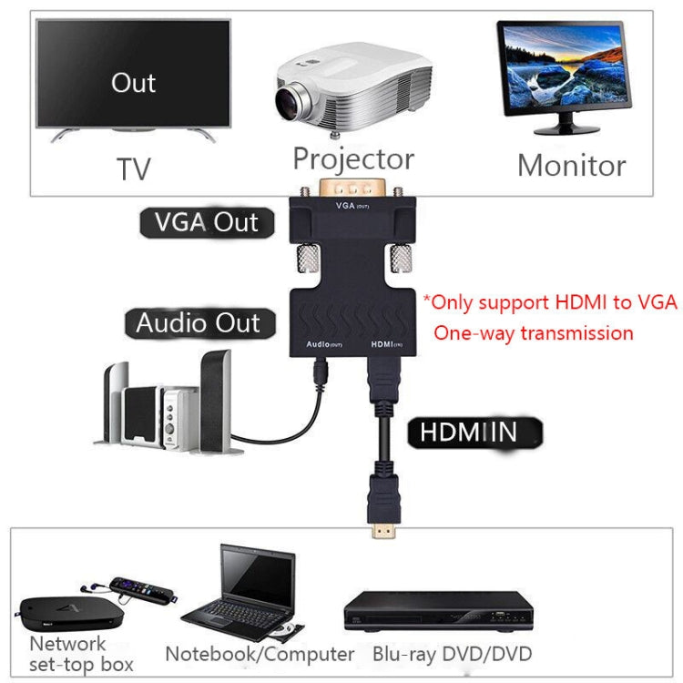 Projector HDMI Adapter With Audio Cable Computer HD Converter