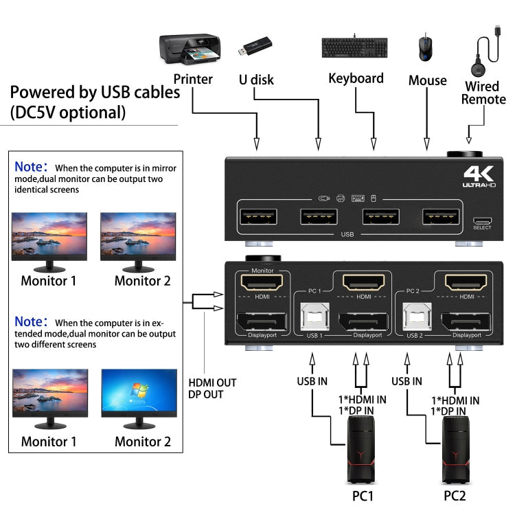 202DH DP HDMI Dual Channel KVM Switch Computer Host DP Interface Keyboard Mouse Sharing Display