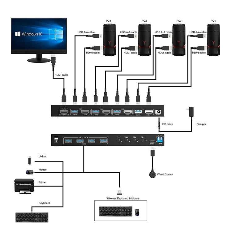 KVM401A 4 Ports USB 3.0 Shared Device HDMI KVM Switch HUB Shared Converter My Store