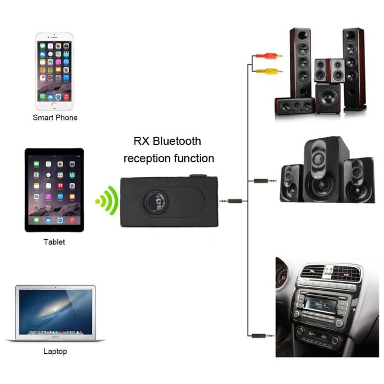 A117 Bluetooth Transmitter Receiver 2 In 1 Wireless Audio Converter