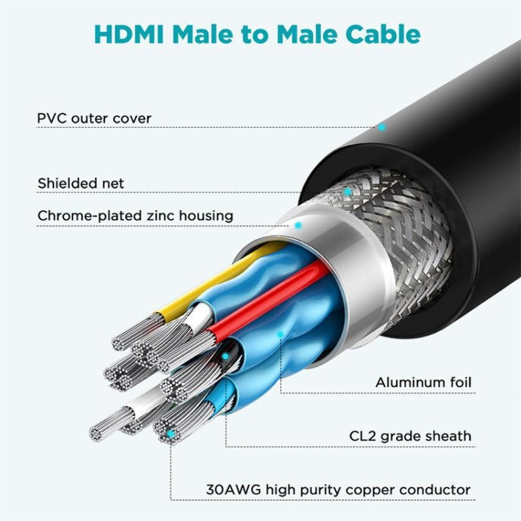 QGeeM QG-AV17 HDMI To HDMI Connection Cable Support 8K&60Hz