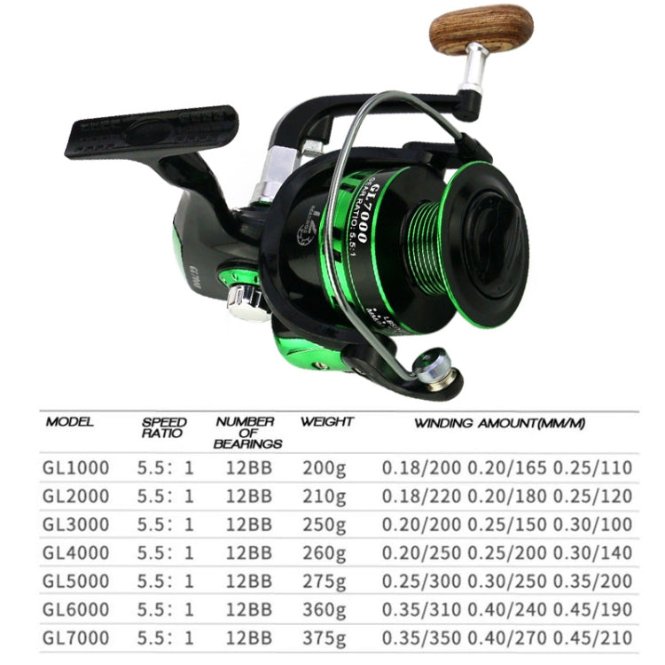 YUMOSHI GL Series Fishing Lines Spinning Reel Reluova