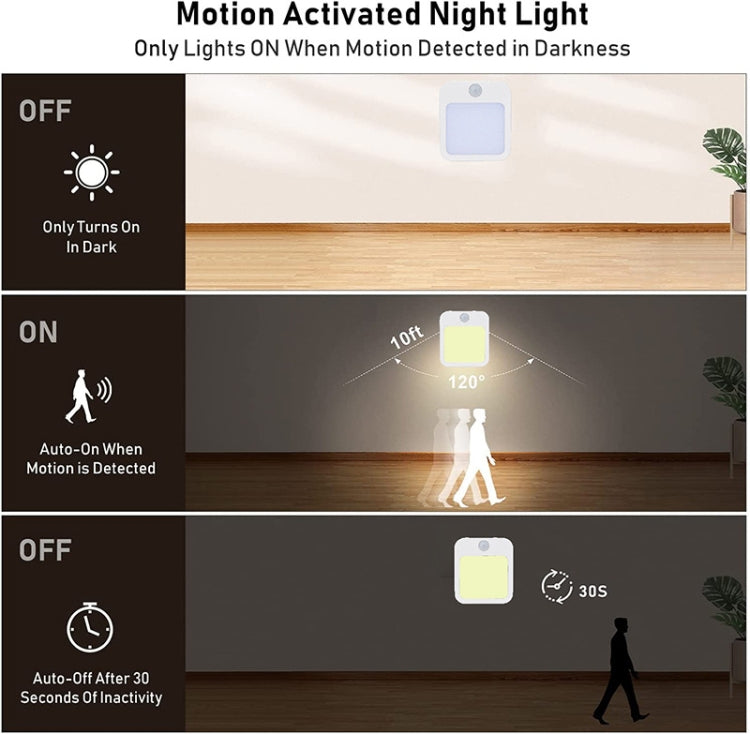 NL2022 Night Light With Motion Sensor AC Plug In Dimmable Cabinet Light ,EU Plug My Store