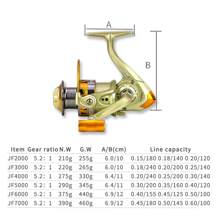 Spinning Fishing Reel 5.2:1 Gear Ratio Metal Spool Saltwater Fishing Tools