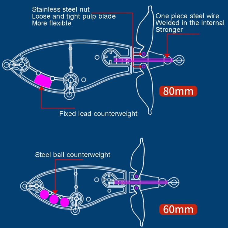 Double Paddle Tractor Surface Tether Roadrunner Fake Lure Long-distance Casting Lure