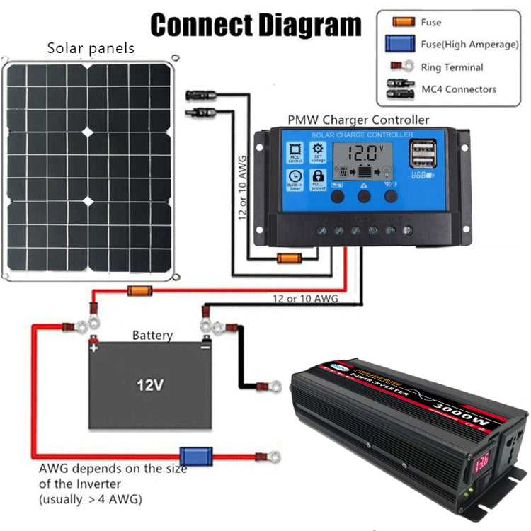 High Power Car Sine Wave Inverter Power Converter ÎҵÄÉ̵ê