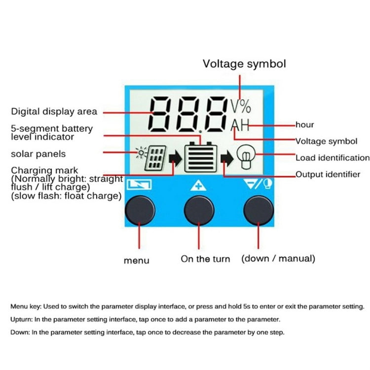 YCX-003 30-100A Solar Charging Controller with LED Screen & Dual USB Port Smart MPPT Charger