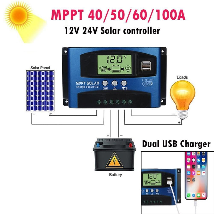 YCX-003 30-100A Solar Charging Controller with LED Screen & Dual USB Port Smart MPPT Charger Reluova