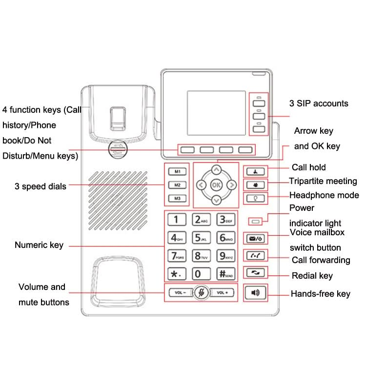 S01 Smart VOIP Network Phone 4G Full Netcom SIP Audio ConferenceBusiness Office Wireless Fixed Landline