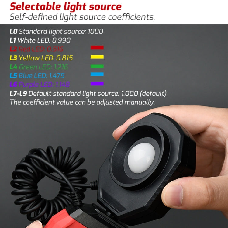 Digital Illuminance Meter Lumen Tester Brightness Meter Reluova