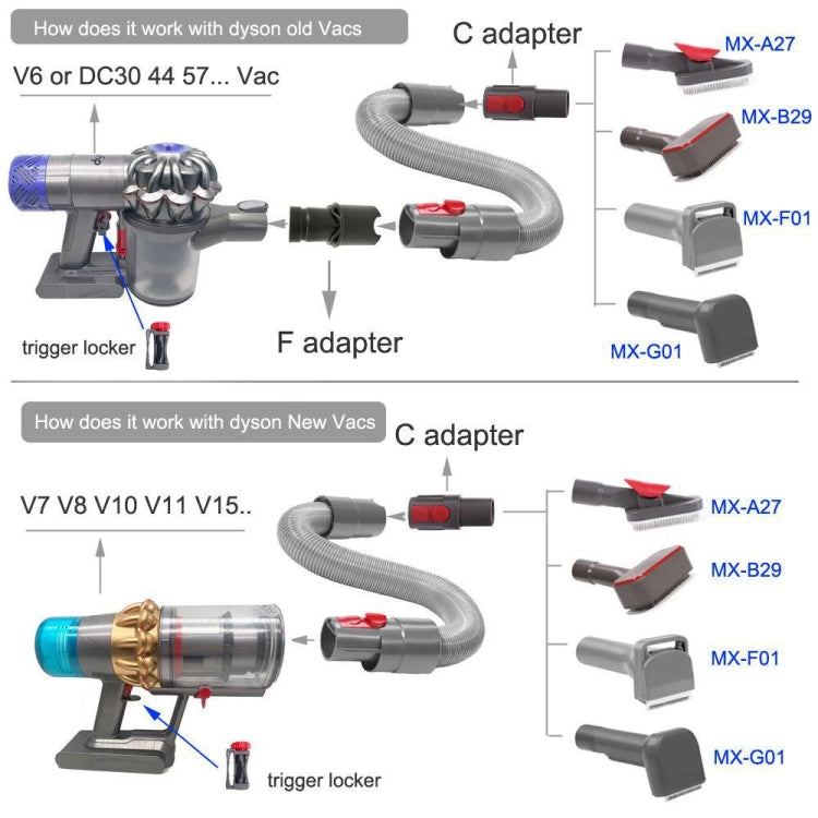 For Dyson Vacuum Cleaner Pet Hair Removal Brush Set Reluova