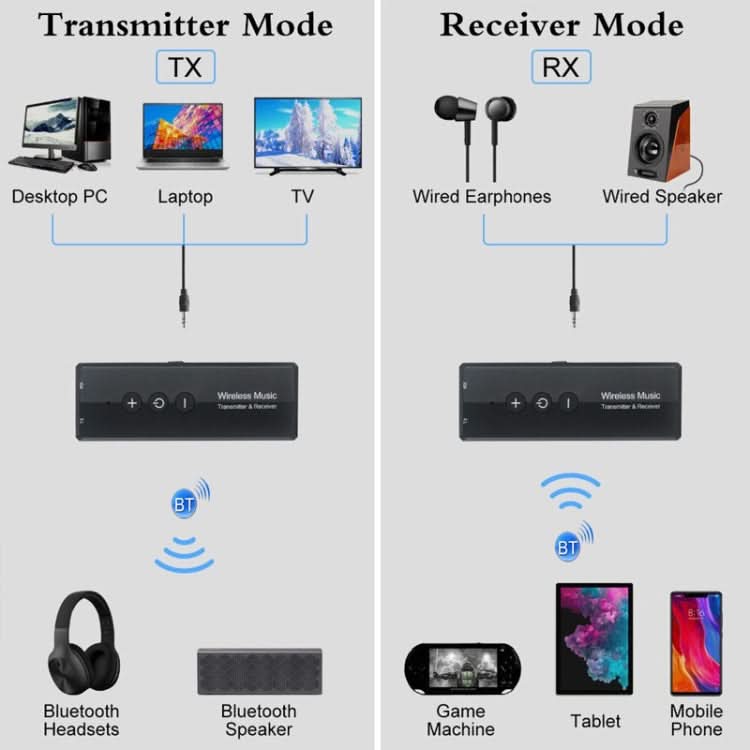 3 In 1 Bluetooth 5.0 Adapter TV Computer Wireless Audio Receiving Transmitter