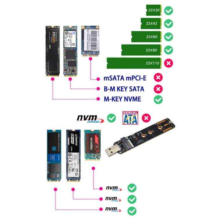 ENCNVME-R33  USB 3.2 Gen 2 10Gbps To NVMe M.2 SSD Adapter RTL9210 Chips For M Key M2 NVMe My Store