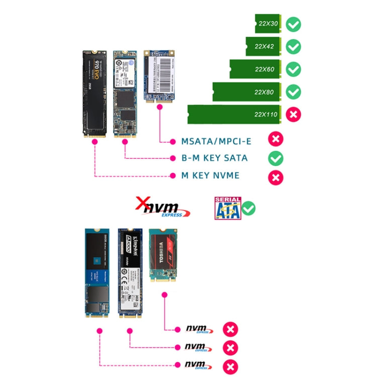 ENCNF2S-N01 NGFF To SATA3 Transfer Card M.2 KEY B-M SSD To 6Gbps Interface Conversion Adapter