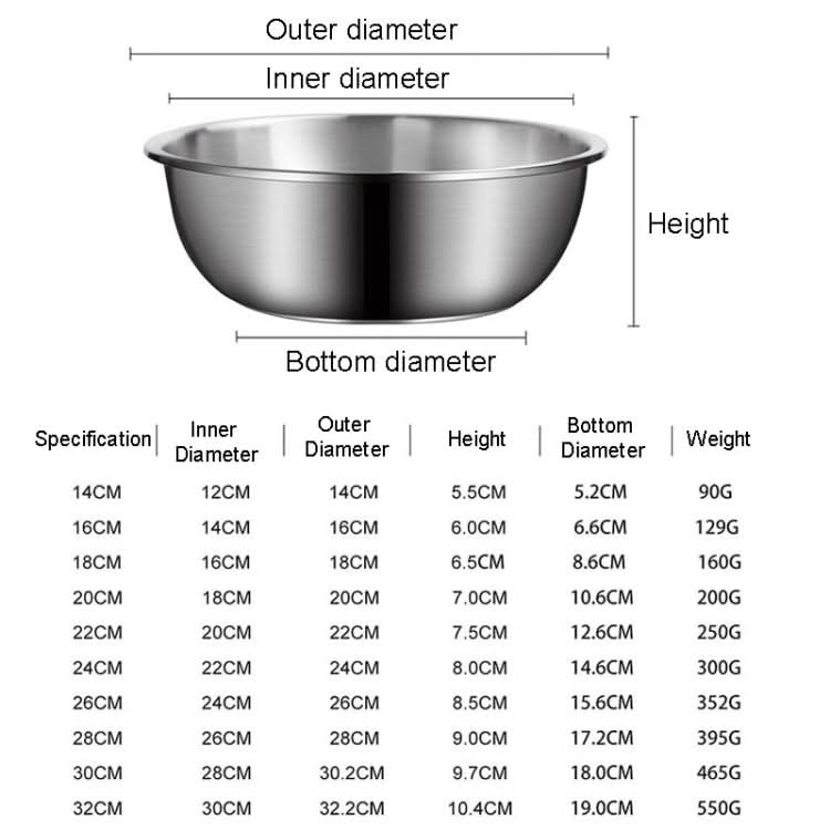 304 Stainless Steel Basin Home Multifunctional Soup Bow-Reluova