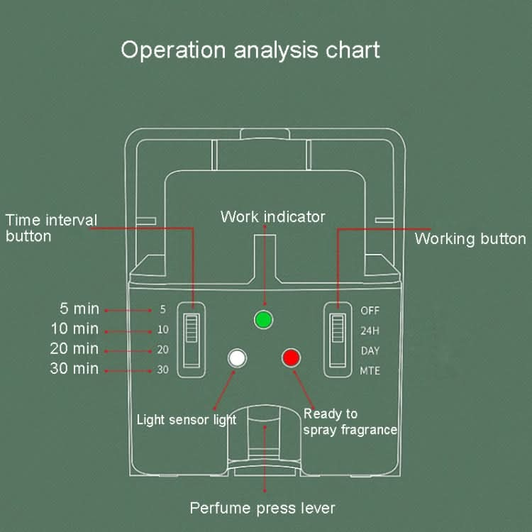 Automatic Light Sensor Spraying Machine Toilet Timed Fragrant Machine Reluova