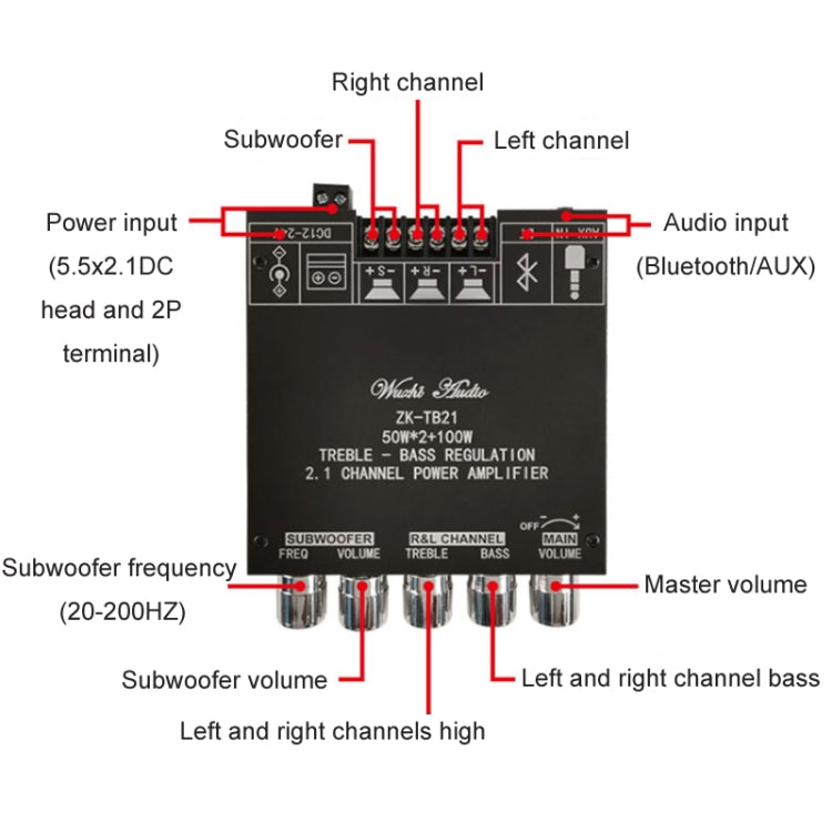 ZK-TB21 TPA3116D2 High & Low Pitch Adjustment 2.1 Channel Bluetooth Full Digital Power Amplifier Module