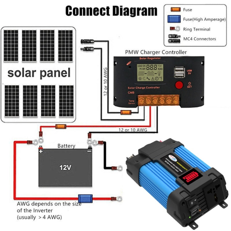 SOLIKE TECH Vehicle Inverter Sine Wave Convertor Auto Inverter ÎҵÄÉ̵ê