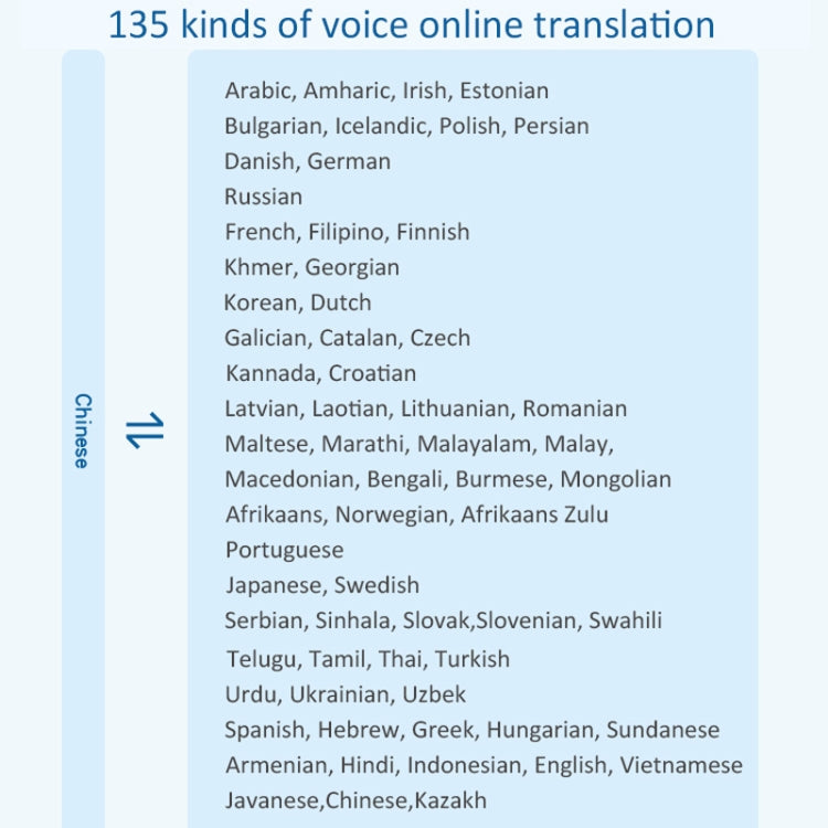 P40 Multi-country Smart Translator Simultaneous Interpretation Photo Offline Translation Recording to Translation Reluova