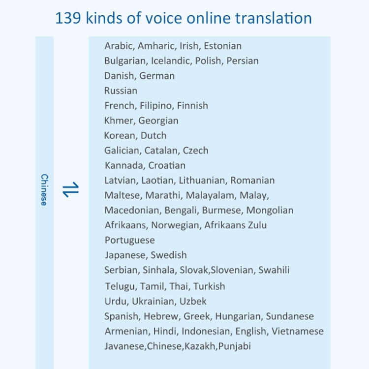 F6 Translation Machine 139 Languages Interpreted Online Translation 14 Camera Translator Recording Contemporary Interpretation