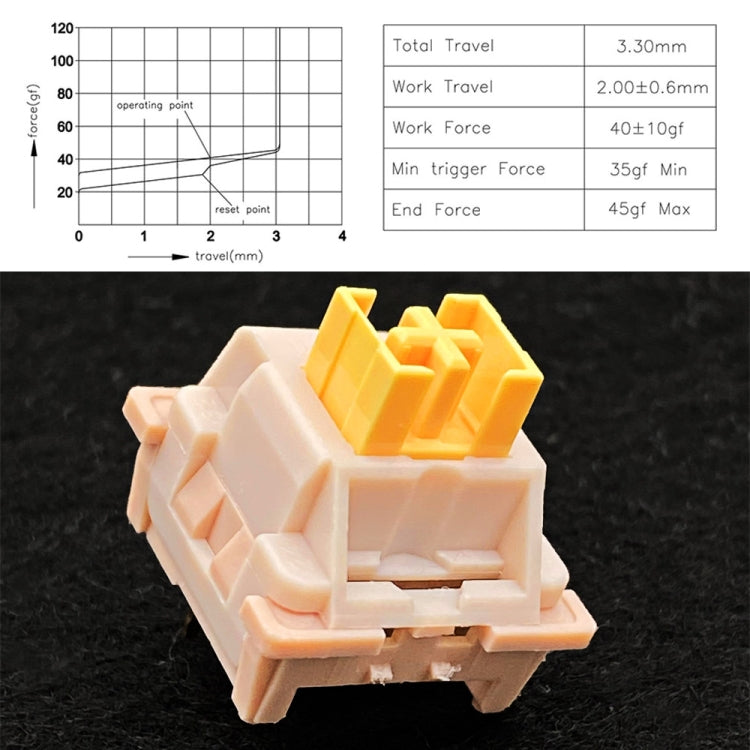 40pcs Customized Hot Swap Mechanical Keyboard 3Pin Shaft My Store