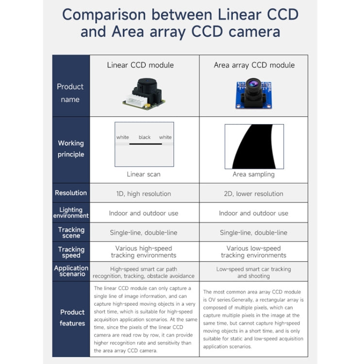 Yahboom Single Column CCD Camera Module Linear Array Sensor