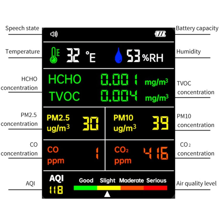 9 In 1 Air Quality Detector Handheld High Precision Formaldehyde Detector Reluova