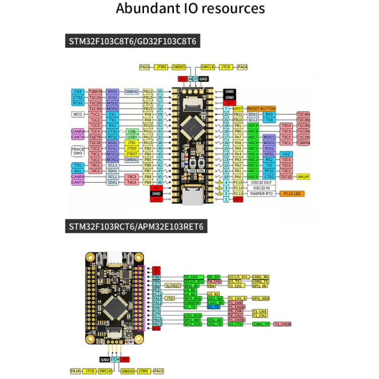 Yahboom MCU RCT6 Development Board STM32 Experimental Board ARM System Core Board Reluova