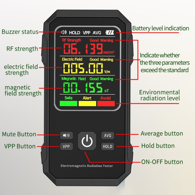 Electromagnetic Radiation Detector High Frequency Radiation Detector