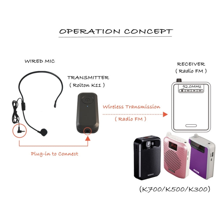 Rolton K11 Wireless Transmitter For Wireless Little Bee Loudspeaker Reluova