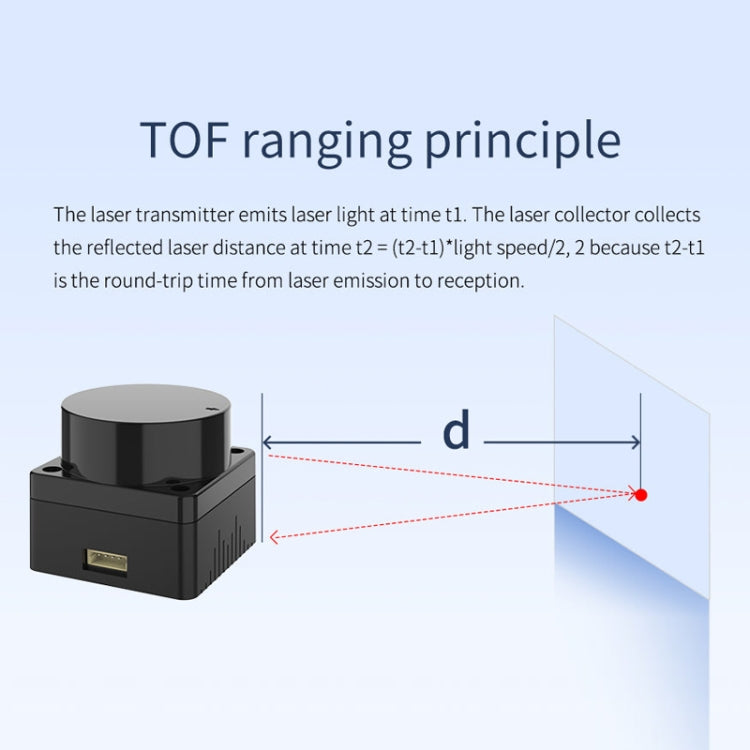 Yahboom Lidar ROS2 Robot SLAM Mapping Navigation Ranging TOF