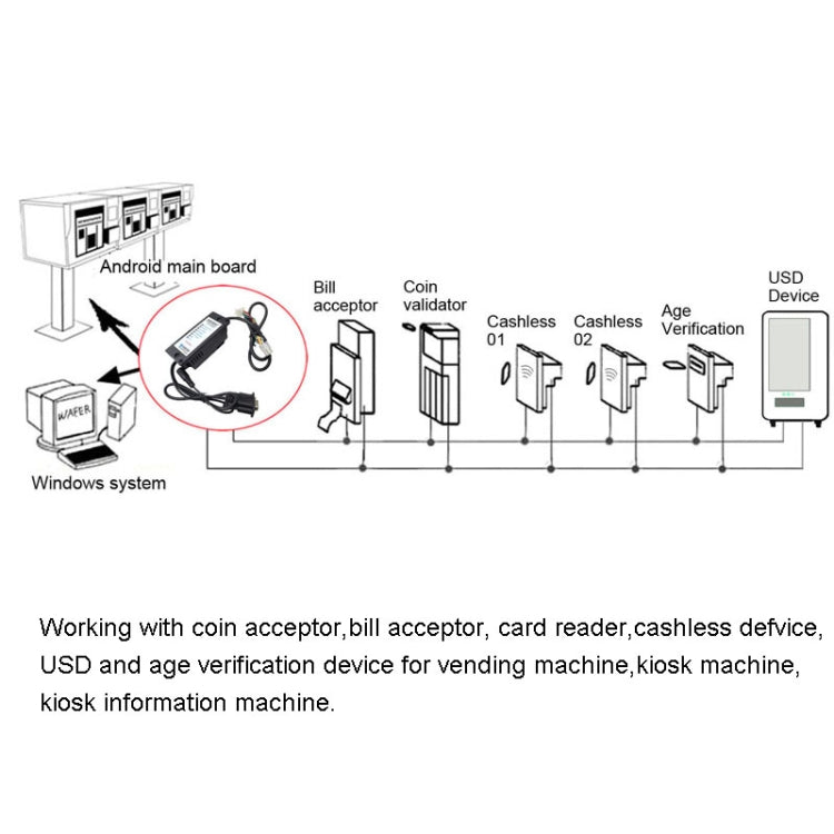 MDB-RS232 3 Light Version Adapter Box To Convert the MDB Bill Acceptor Data to PC RS232 My Store