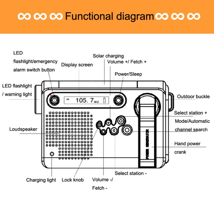 HanRongda HRD-900 LED Lighting Solar Hand Crank Power Generation NOAA Weather Warning Radio Reluova