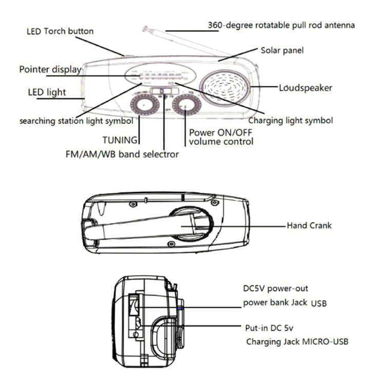 HanRongda HRD-902 Disaster Prevention and Emergency Solar Charging Lighting Mobile Portable Radio Reluova