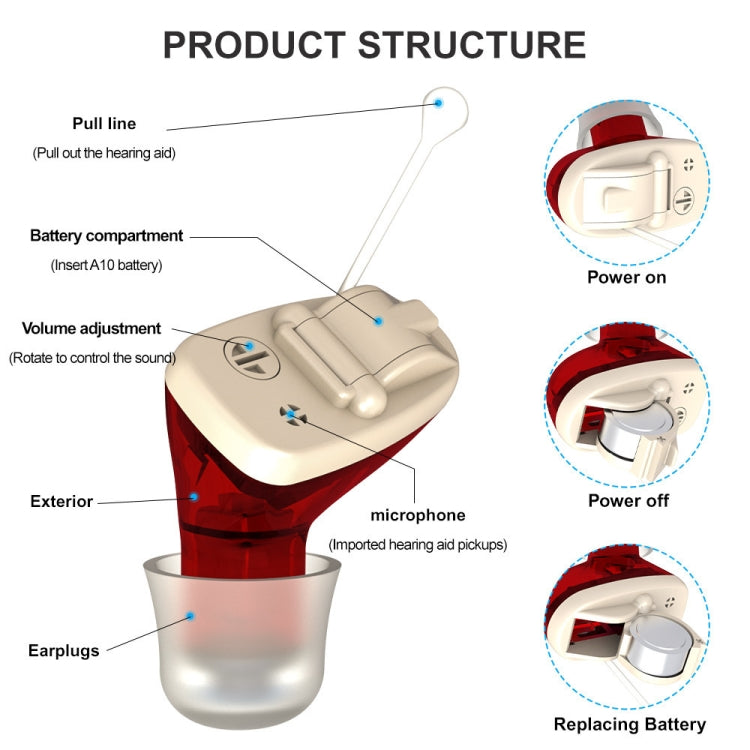 AN127 Invisible In-Ear Hearing Aid Sound Amplifier For The Elderly And Hearing Impaired My Store