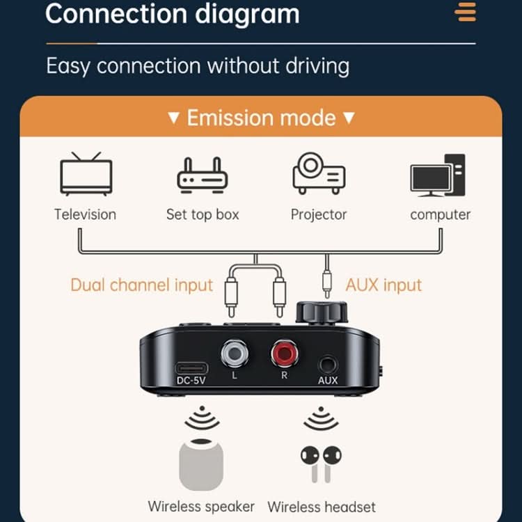 Digital Display Bluetooth 5.3 Audio Receiver Transmitter Support USB /TF Card MP3 Player