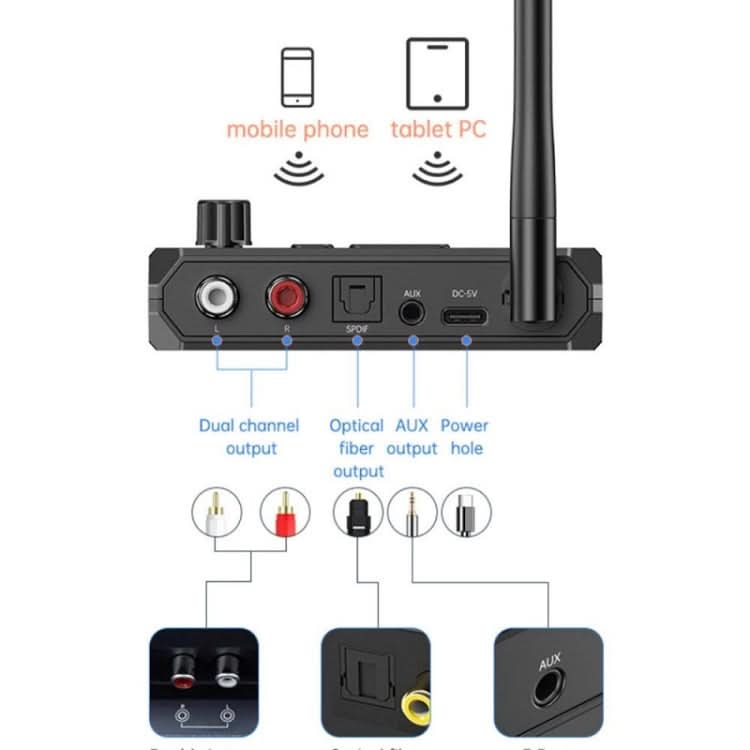 Bluetooth 5.3 Audio Amplifier Receiver Supports USB/MP3 Playback